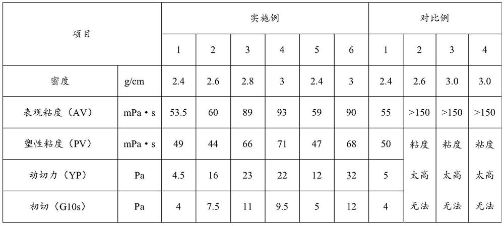 High-temperature-resistant ultrahigh-density oil-based drilling fluid and preparation method thereof