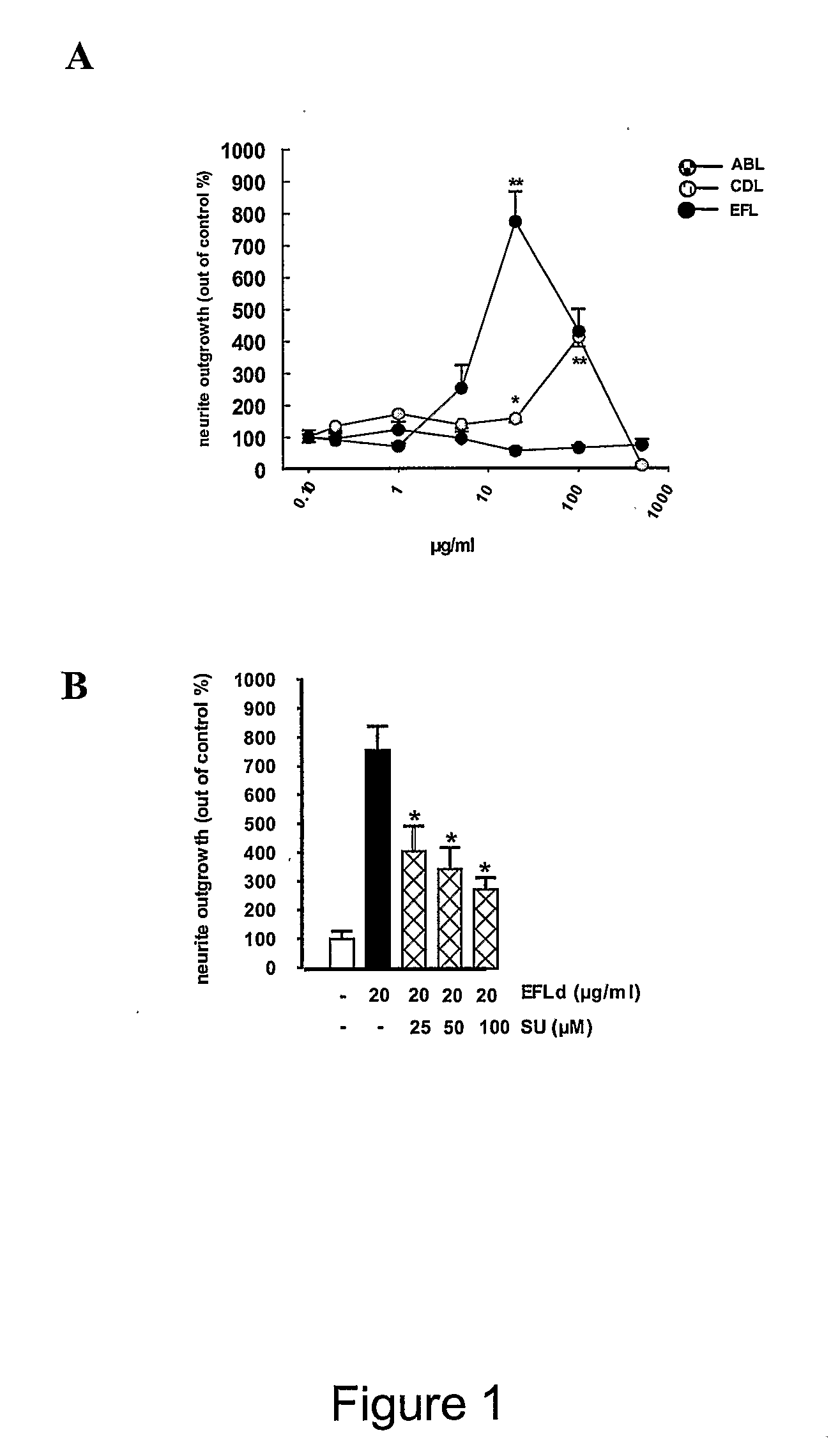 Fgfr binding peptides