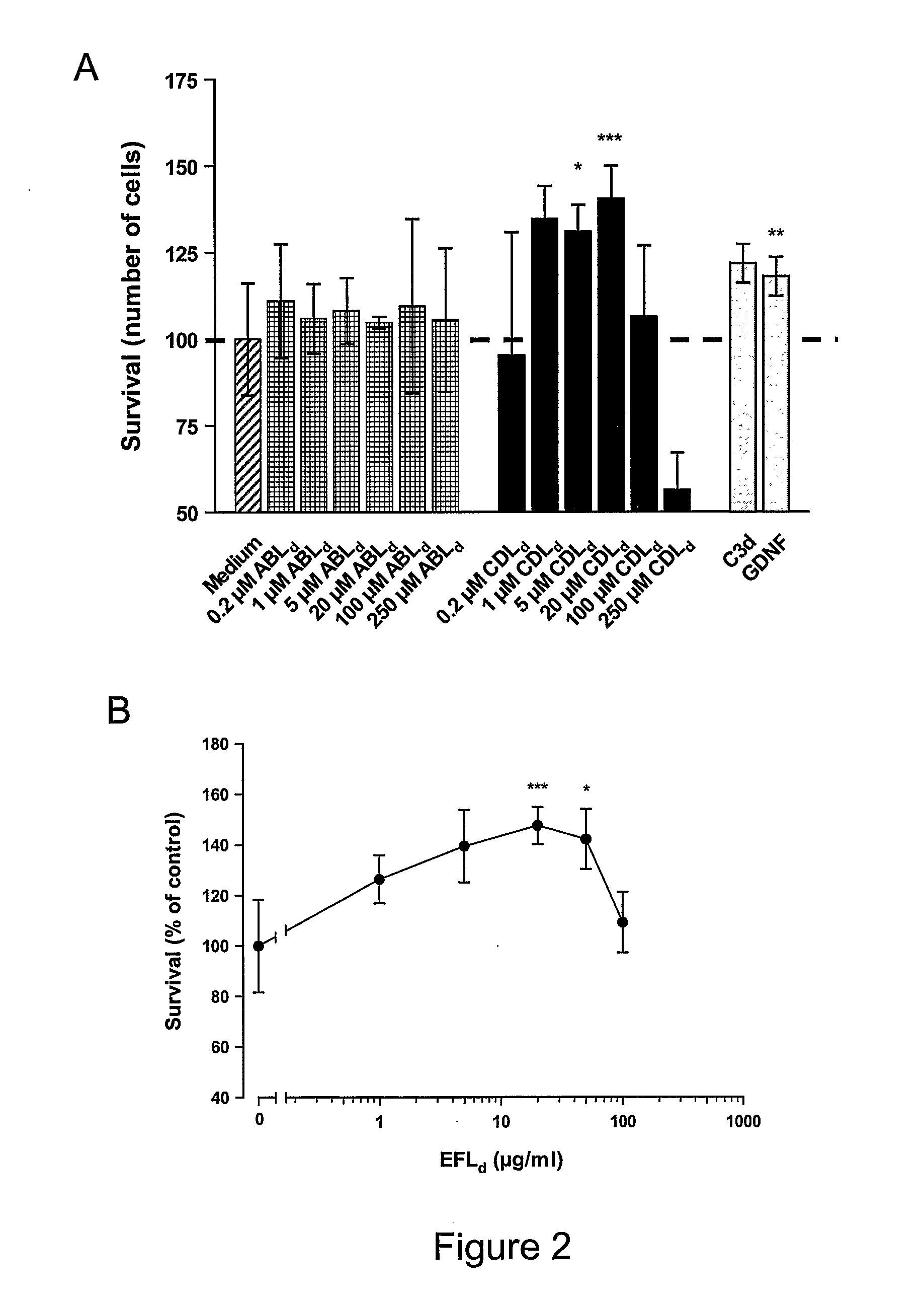 Fgfr binding peptides