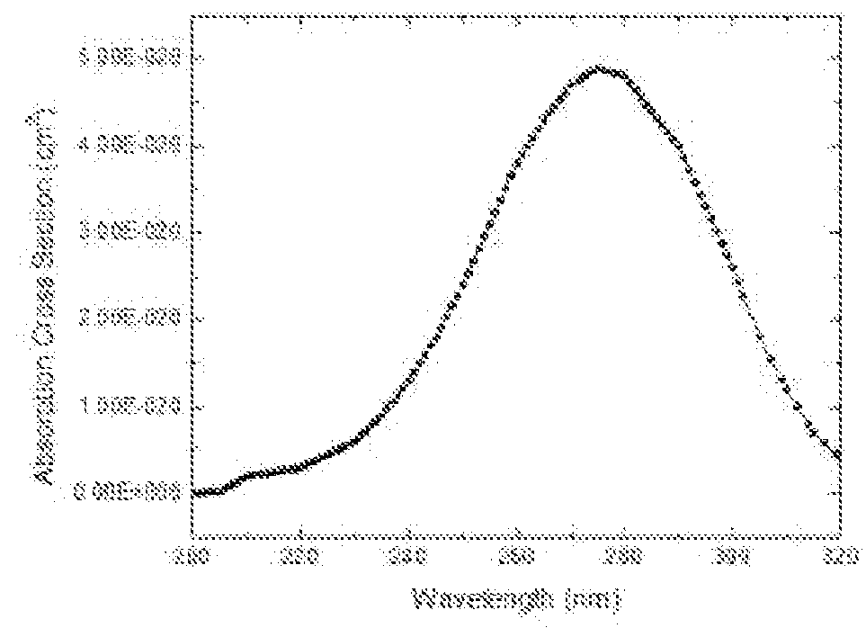 Breath analyser and detection methods