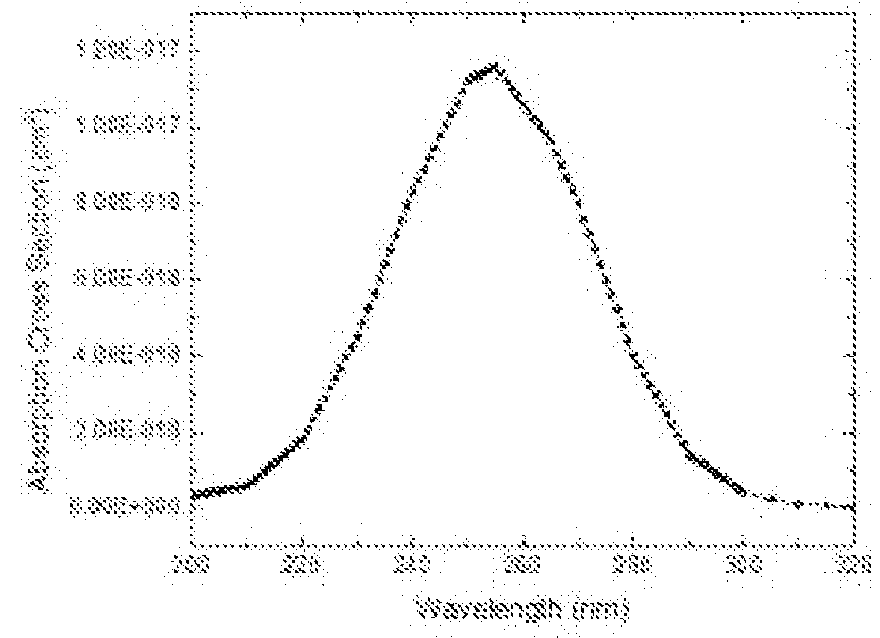 Breath analyser and detection methods