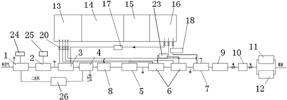 Small garbage incineration tail gas treatment system and treatment technology thereof