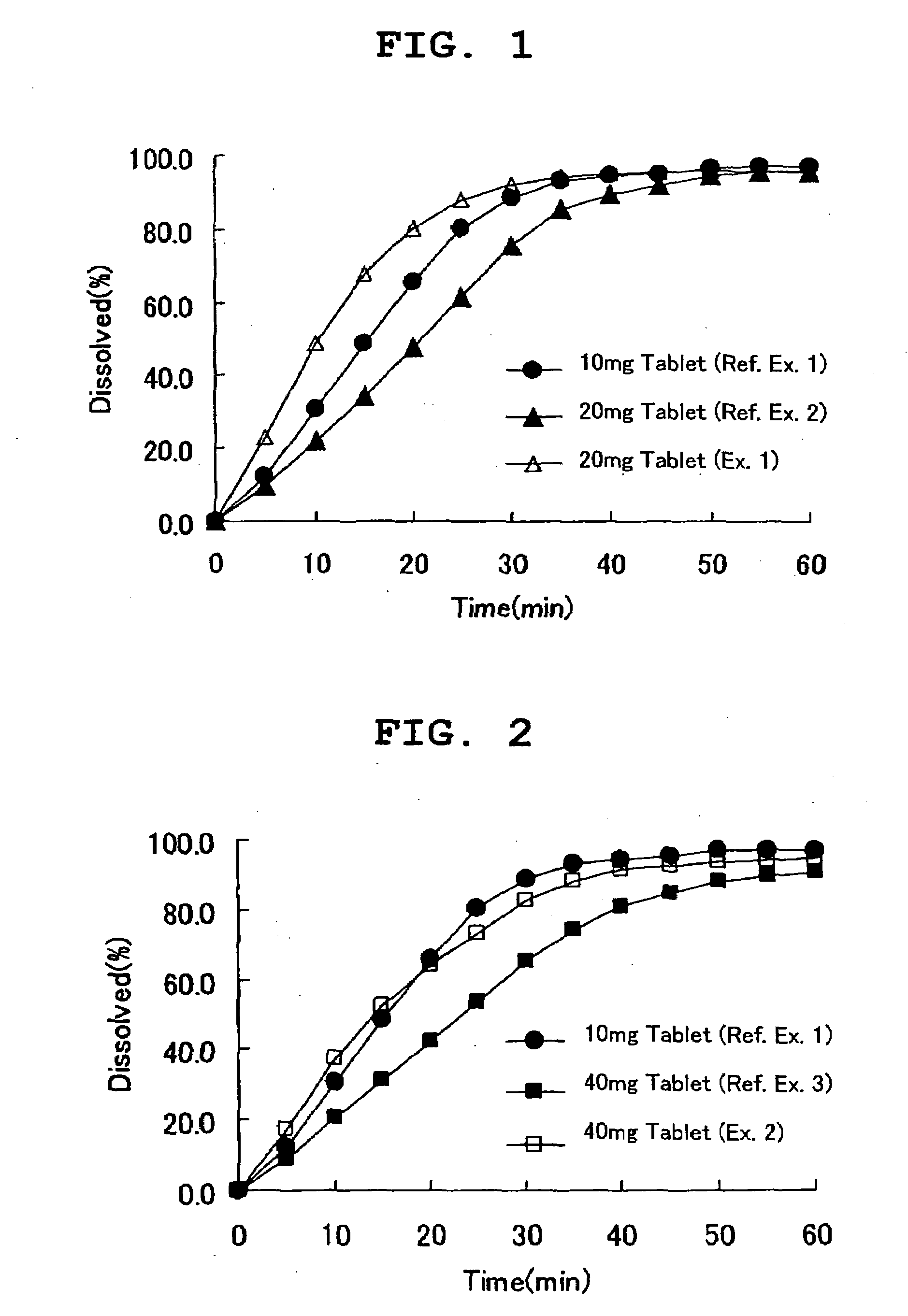 Pharmaceutical composition