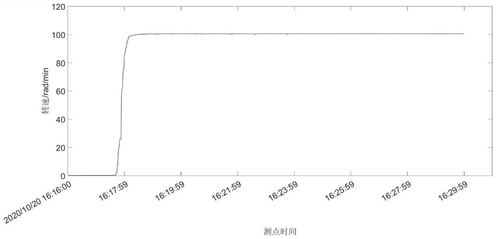 Association analysis method for outlet pressure abnormity of high-pressure oil injection pump of pumped storage unit