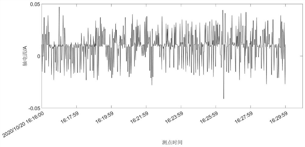 Association analysis method for outlet pressure abnormity of high-pressure oil injection pump of pumped storage unit