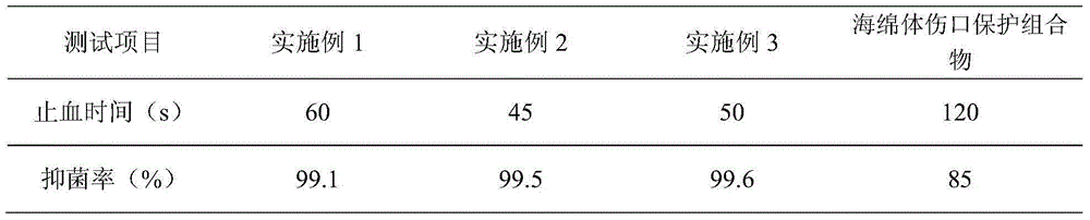 Wound protecting composition with bleeding-stopping and anti-bacterial functions and preparation method of wound protecting composition