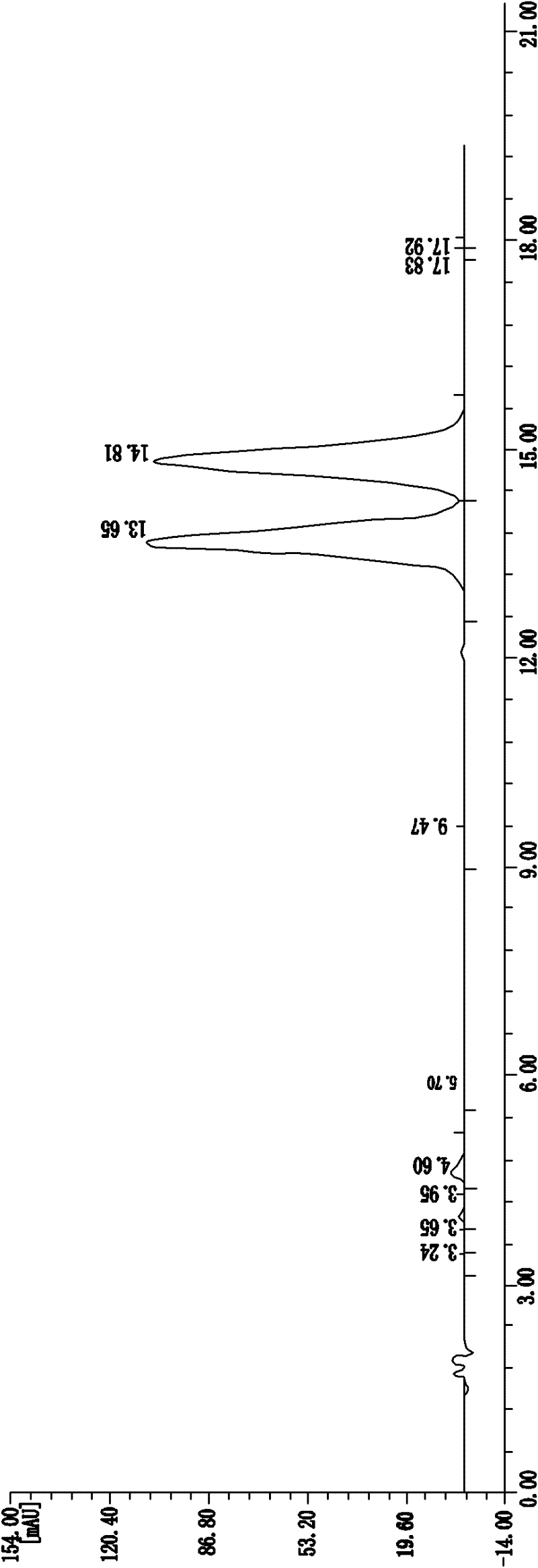 Manufacturing method of proPiconazole