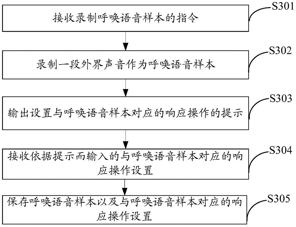 A voice response method and mobile device