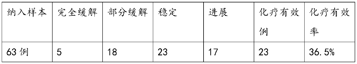 Microbial flora marker for evaluating chemotherapy curative effect of pancreatic cancer and application of microbial flora marker