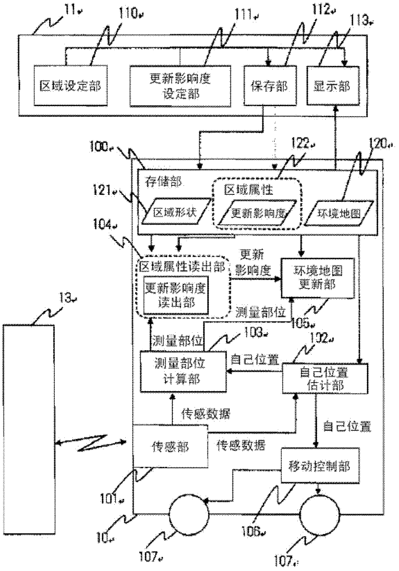 Robot system and map updating method