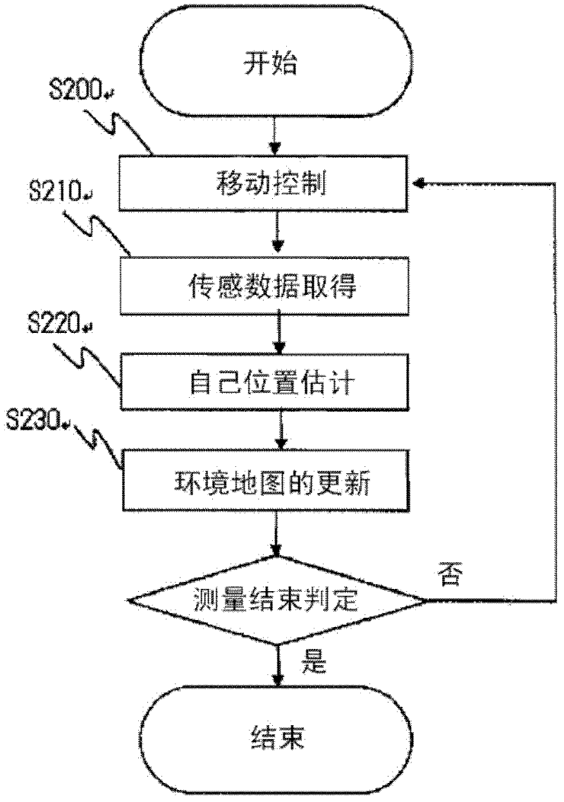 Robot system and map updating method