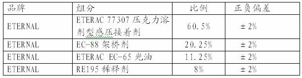 A kind of high transparent industrial glue and preparation method thereof