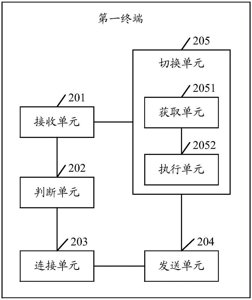 Mode switching method, first terminal and second terminal