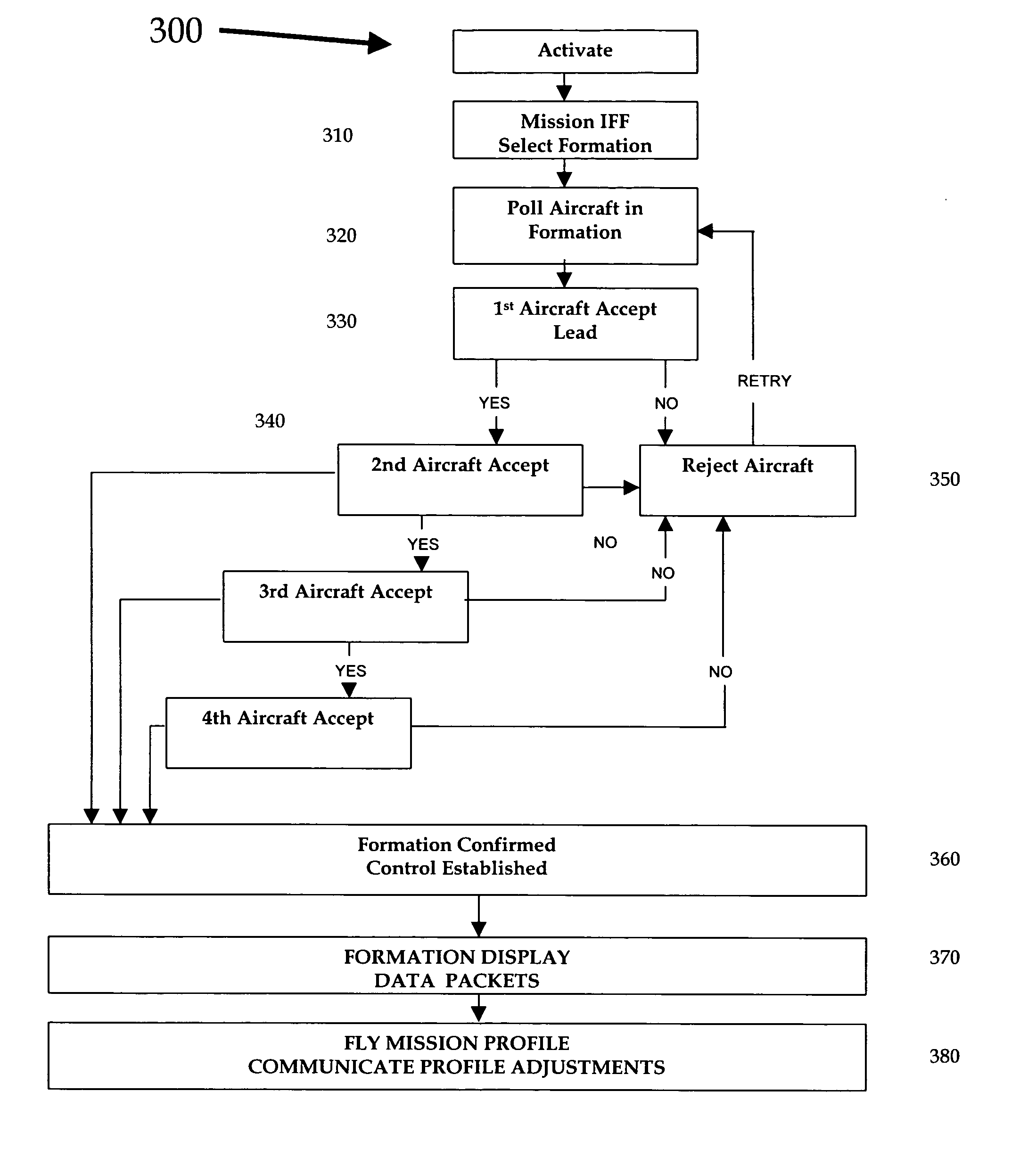 Automatic formation flight control system