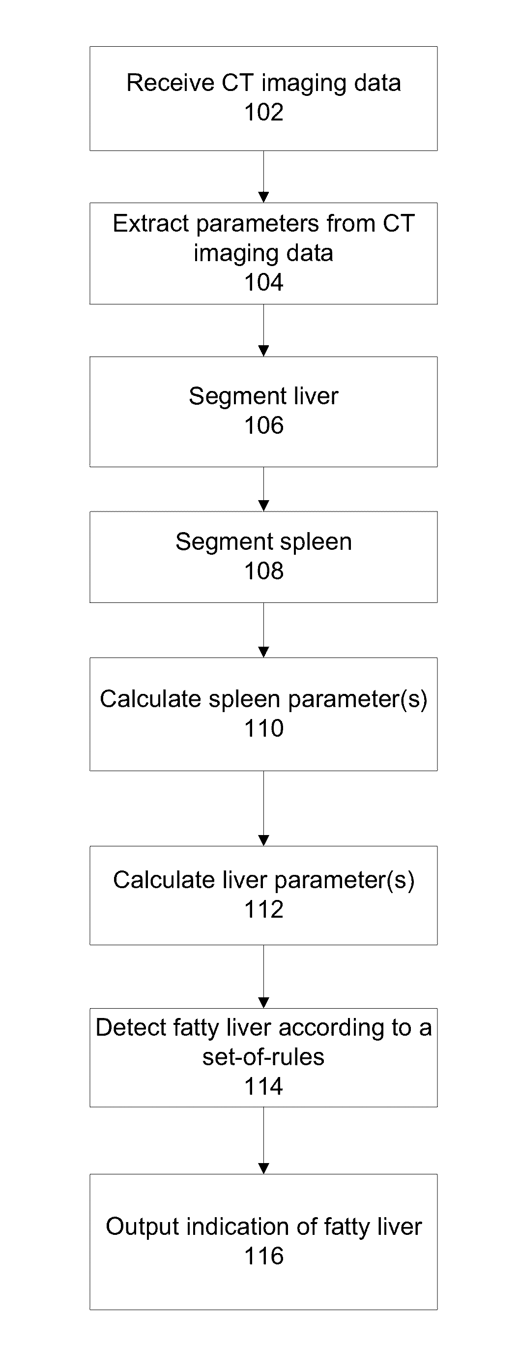 Systems and methods for detecting a fatty liver from a computed tomography (CT) scan