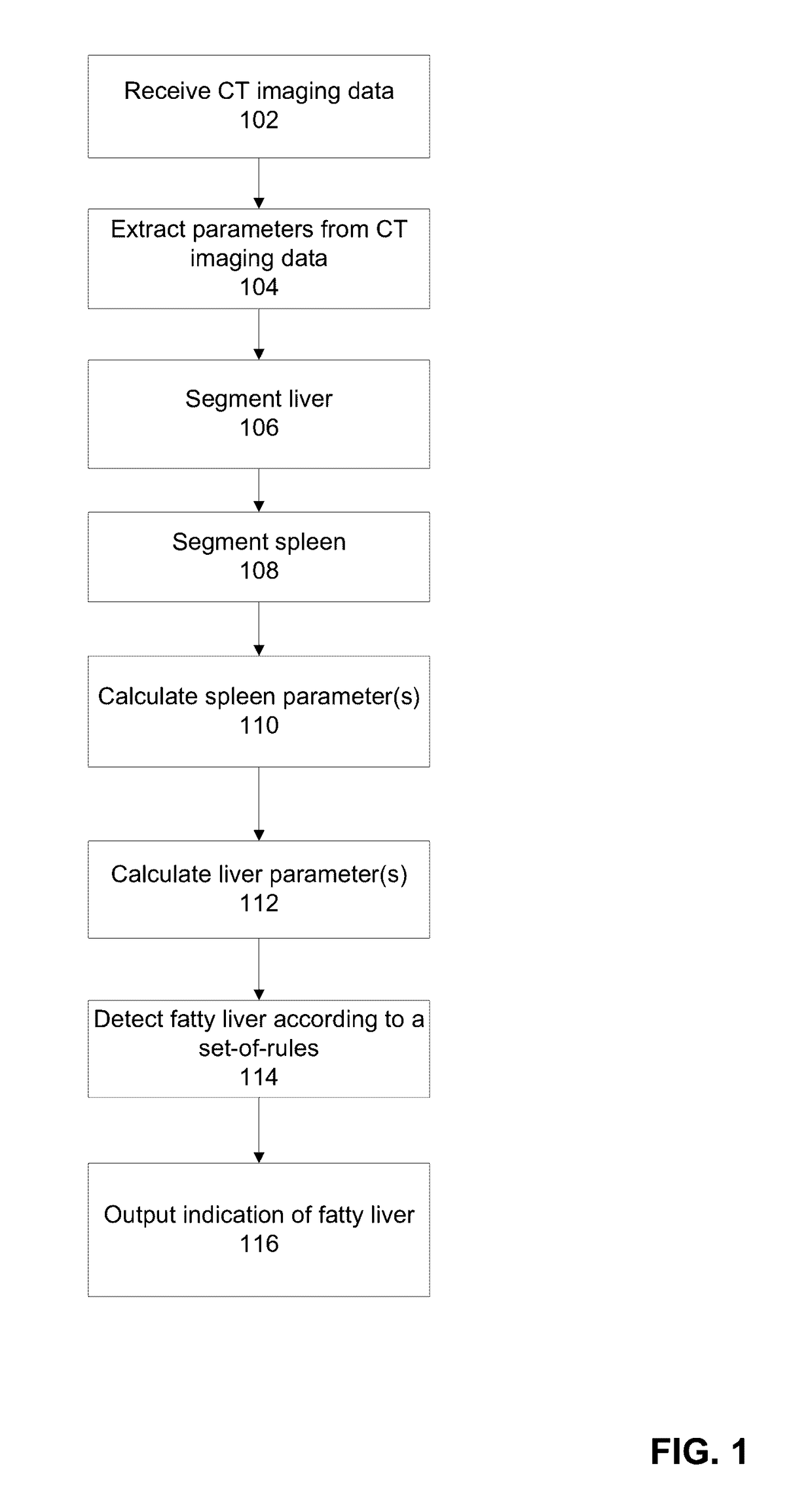 Systems and methods for detecting a fatty liver from a computed tomography (CT) scan