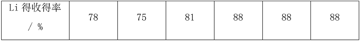 Ultra-light high-modulus high-strength casting aluminum-lithium matrix composite and preparation method thereof