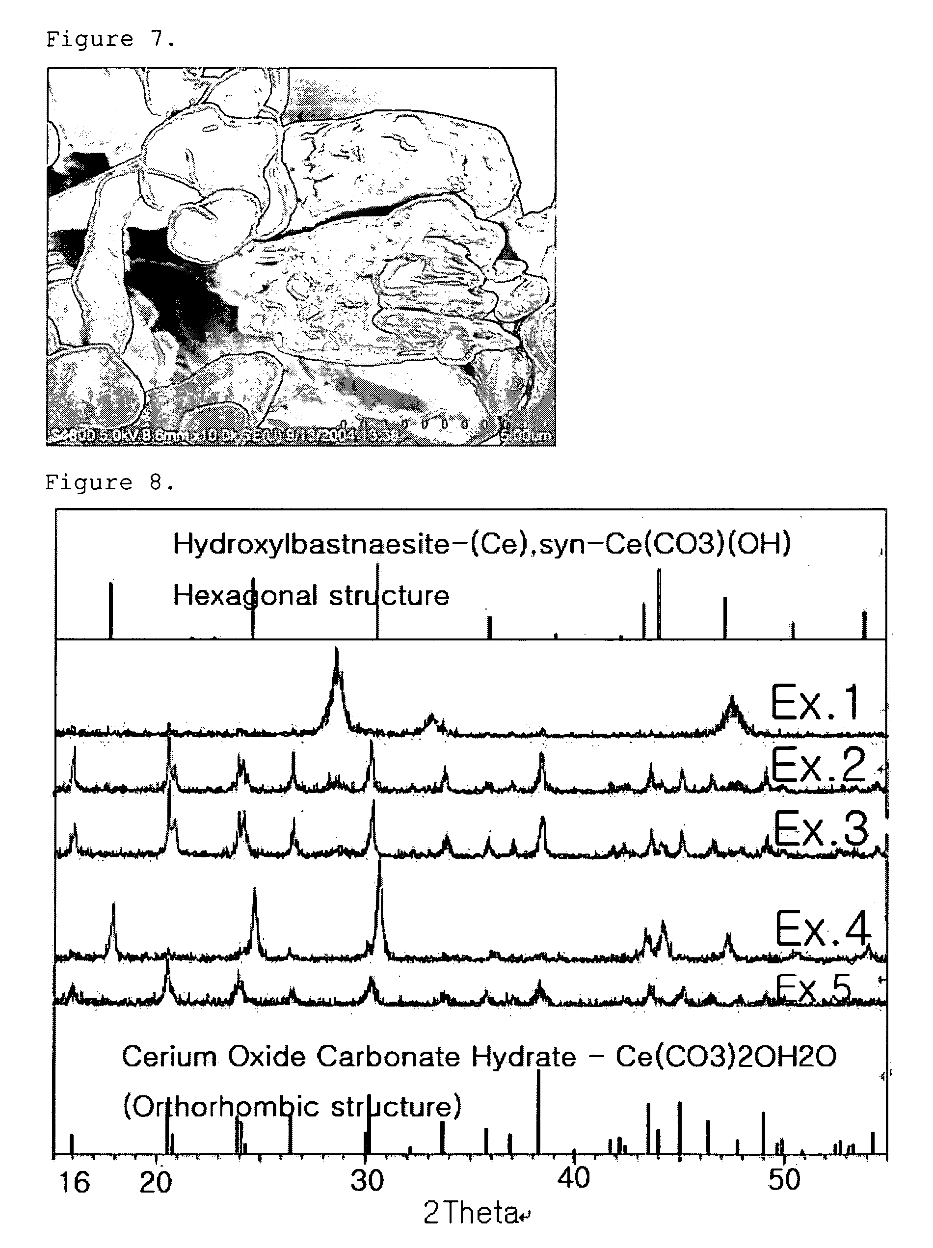 Cerium carbonate powder, method for preparing the same, cerium oxide powder made therefrom, method for preparing the same, and CMP slurry comprising the same