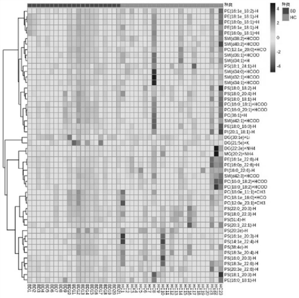 Pituitary stalk interruption syndrome biomarker as well as determination method and application thereof