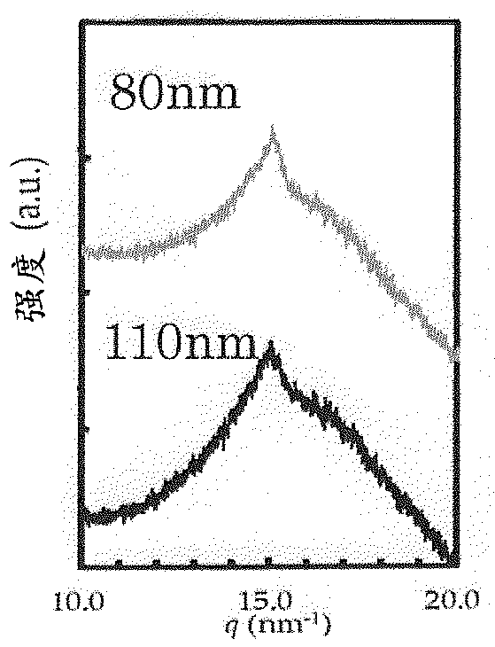 Liquid oil-in-water composition