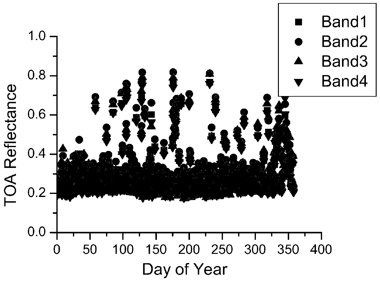 MODIS image-based apparent reflectance model construction method and system and calibration method