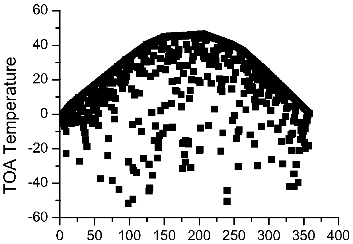 MODIS image-based apparent reflectance model construction method and system and calibration method