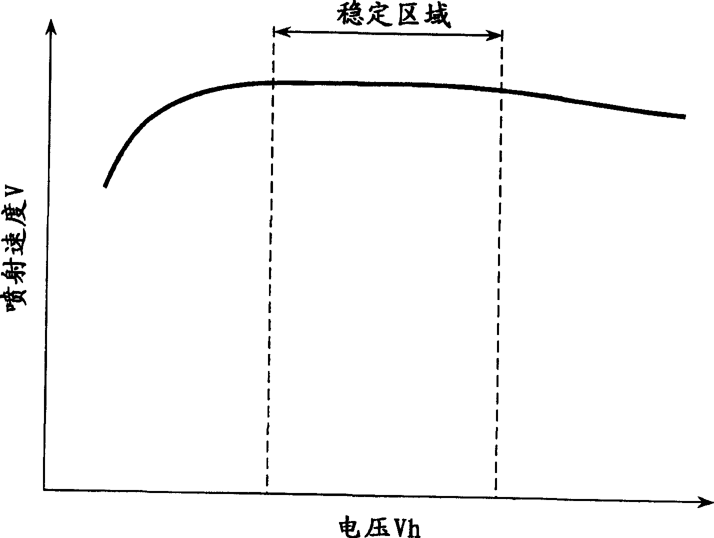 Ink-jet recording head substrate, ink-jet recording head, and ink-jet recording apparatus