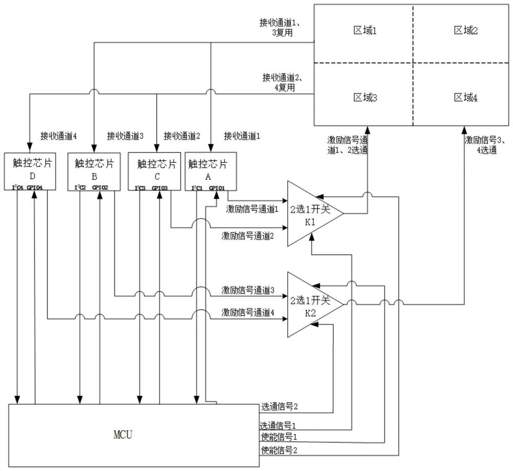 Multi-chip cascaded capacitive touch screen driving system and method