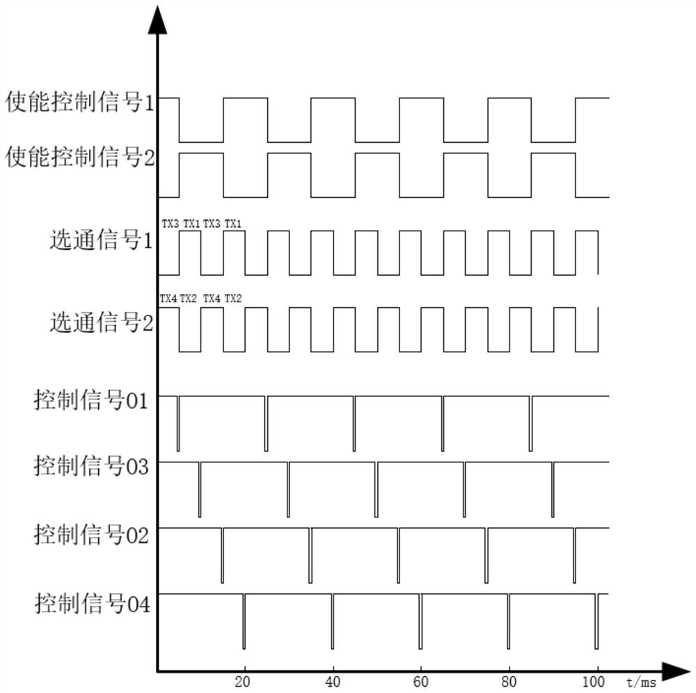 Multi-chip cascaded capacitive touch screen driving system and method