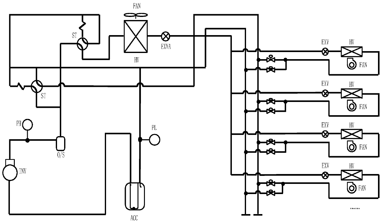 Control method and device of multi-split air conditioning system