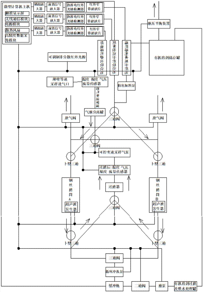 Fully automatic oil fume detection equipment