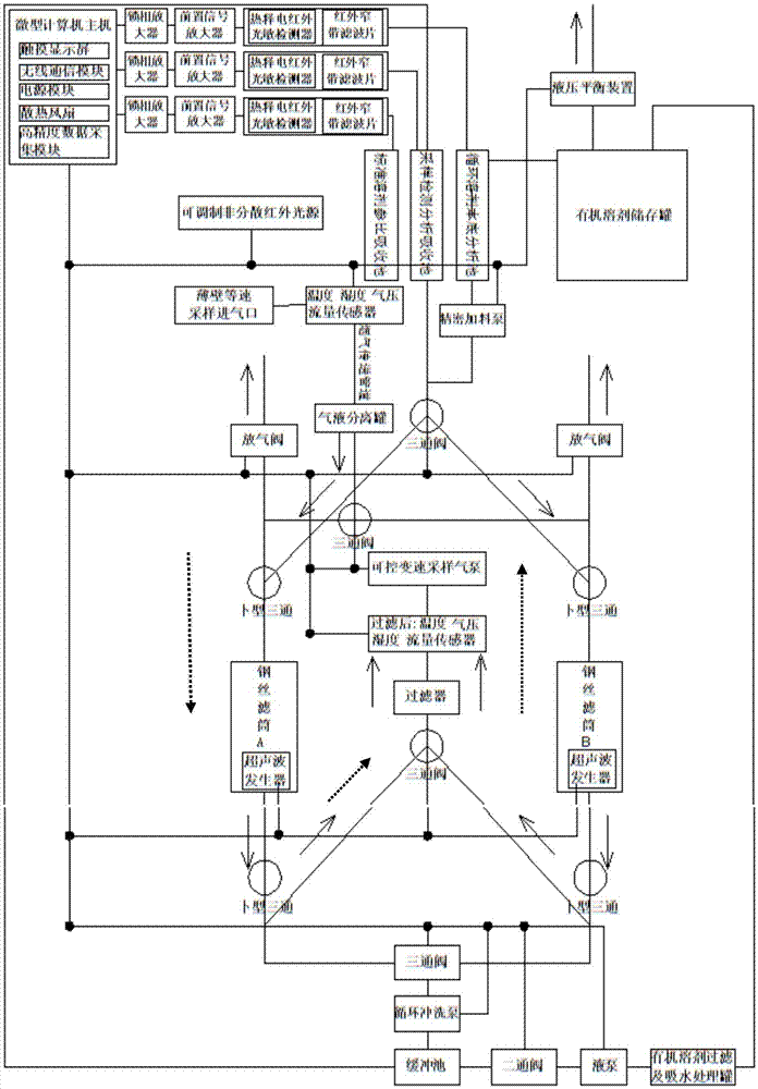 Fully automatic oil fume detection equipment