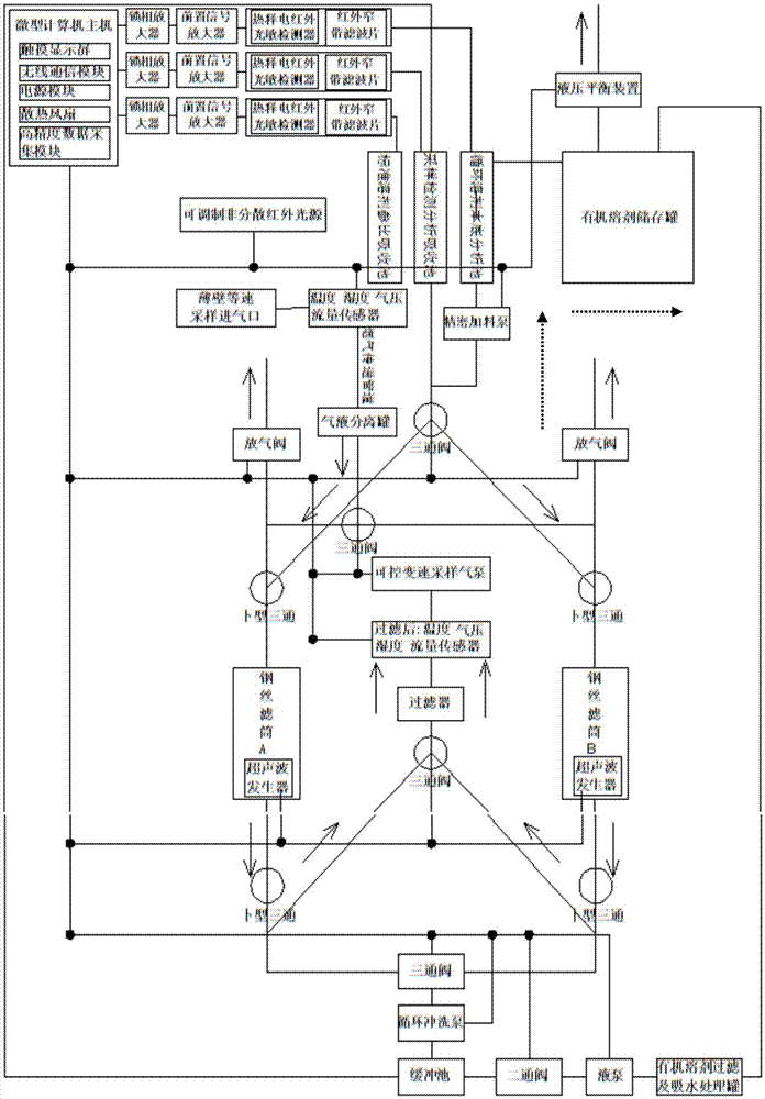 Fully automatic oil fume detection equipment