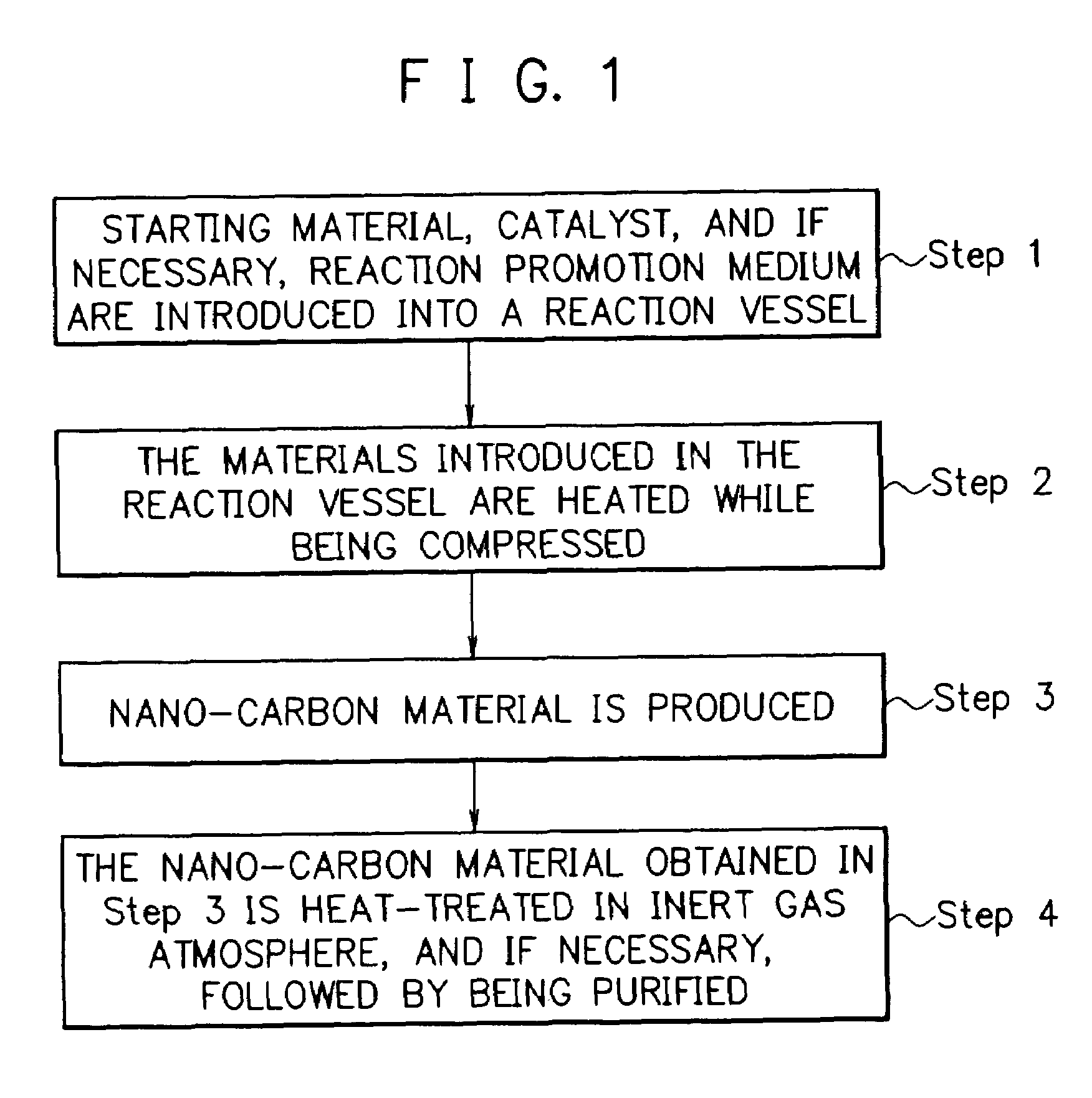 Method for producing nano-carbon materials