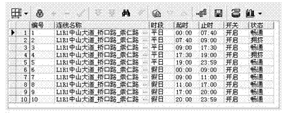 Traffic condition prediction system fused with various traffic data and method