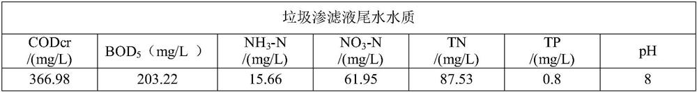 A method for rapid biological denitrification of landfill leachate biochemical effluent