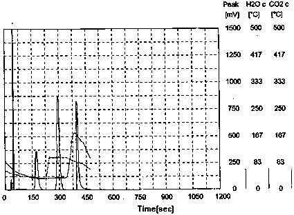 Green and efficient method for preparing L-selenium methylselenocysteine