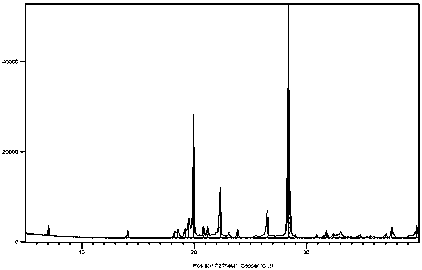 Green and efficient method for preparing L-selenium methylselenocysteine