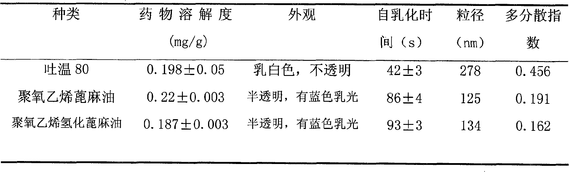 Self-emulsifying formulation of biphenyldicarboxylate and preparation method thereof