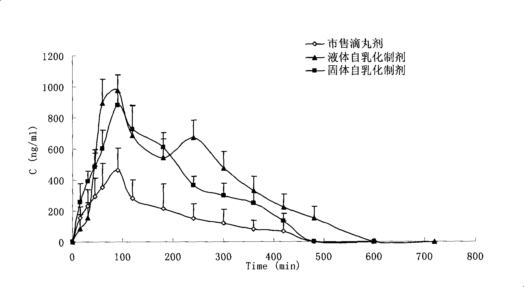 Self-emulsifying formulation of biphenyldicarboxylate and preparation method thereof