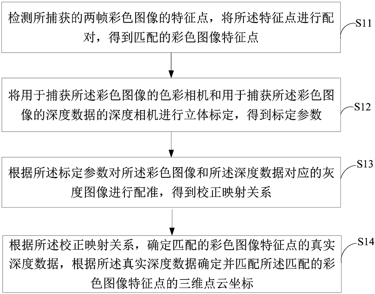 Three-dimensional point cloud matching method and system