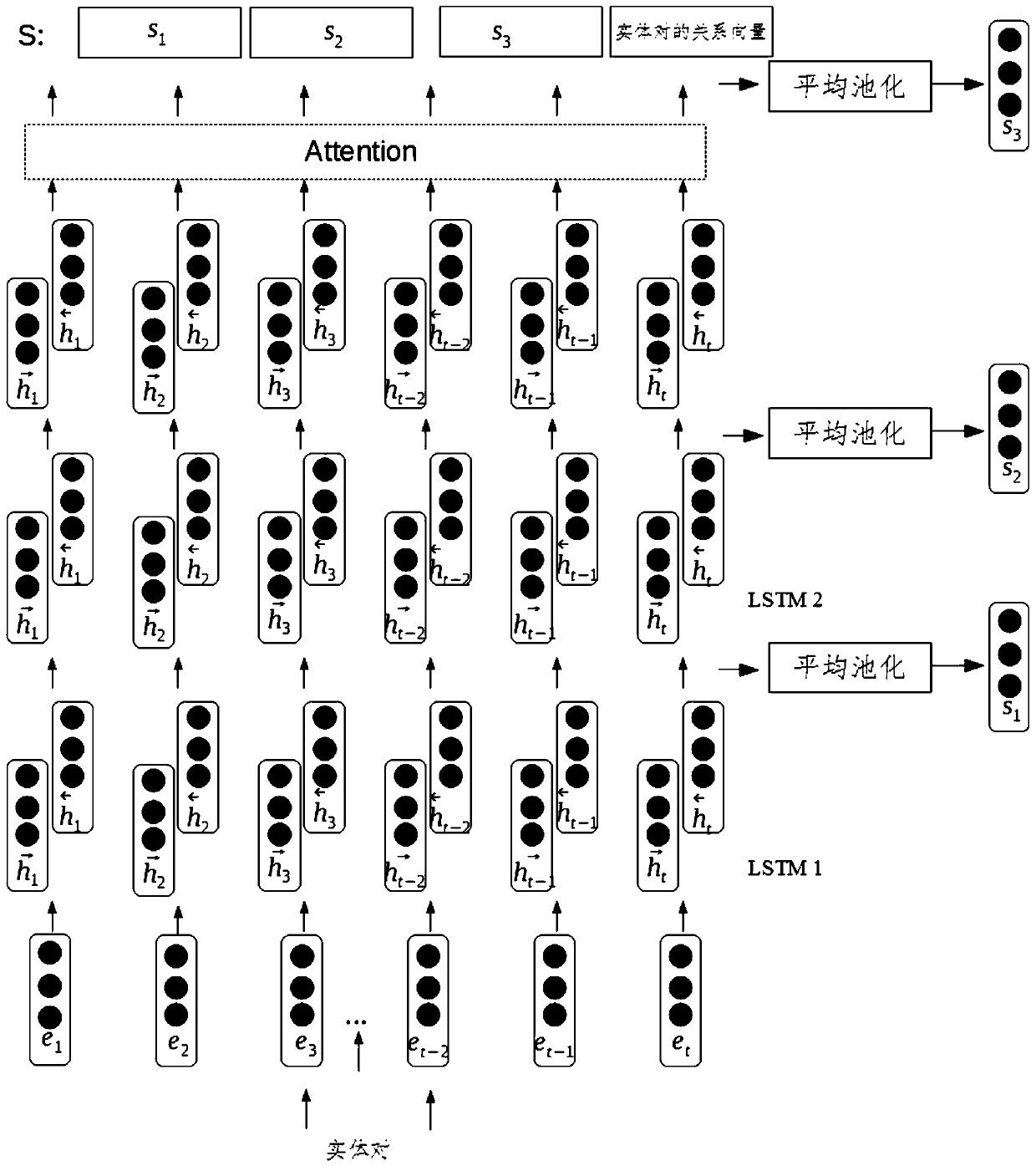 Biomedical semantic relation extraction method based on multilayer neural network and external knowledge base