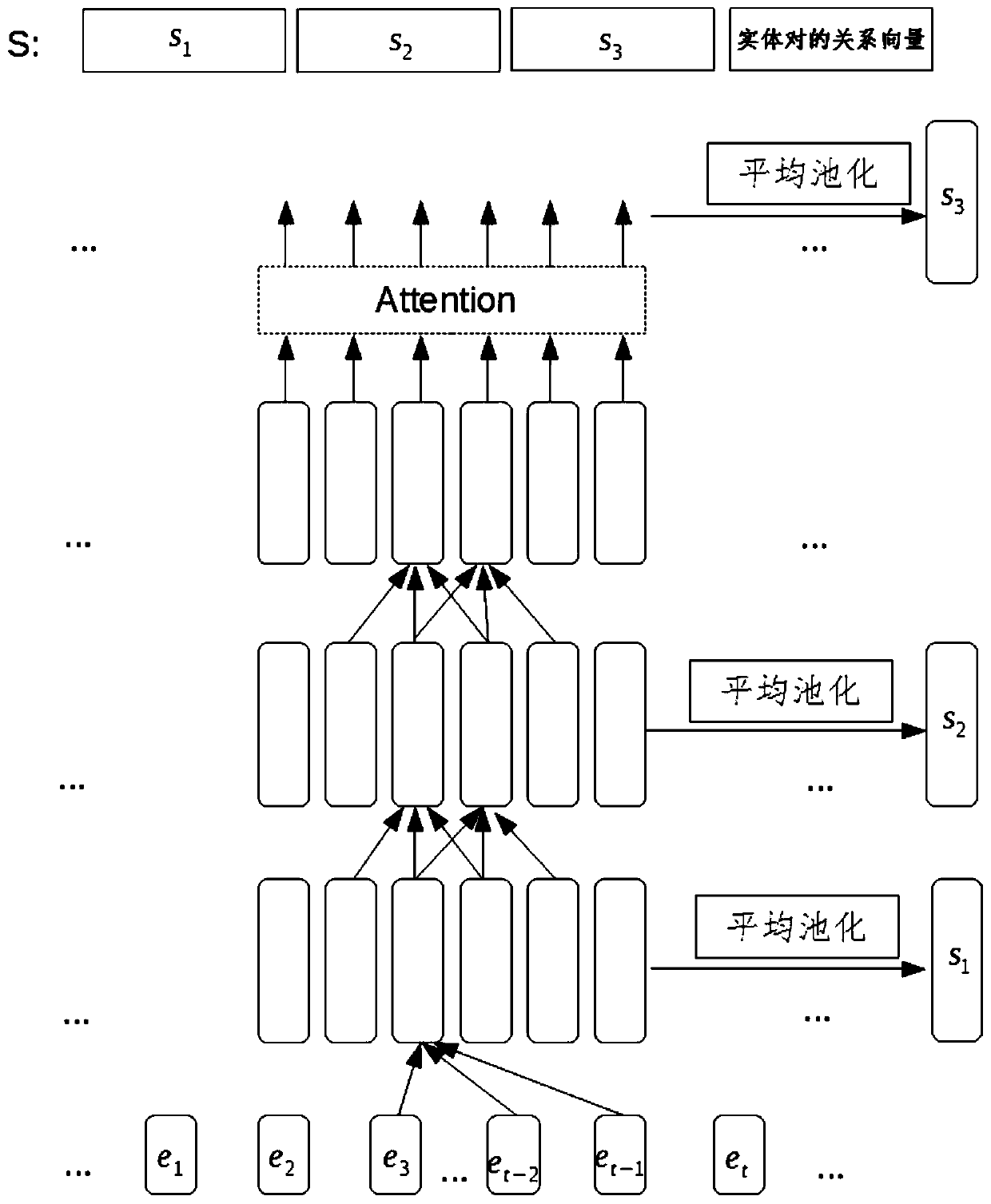 Biomedical semantic relation extraction method based on multilayer neural network and external knowledge base