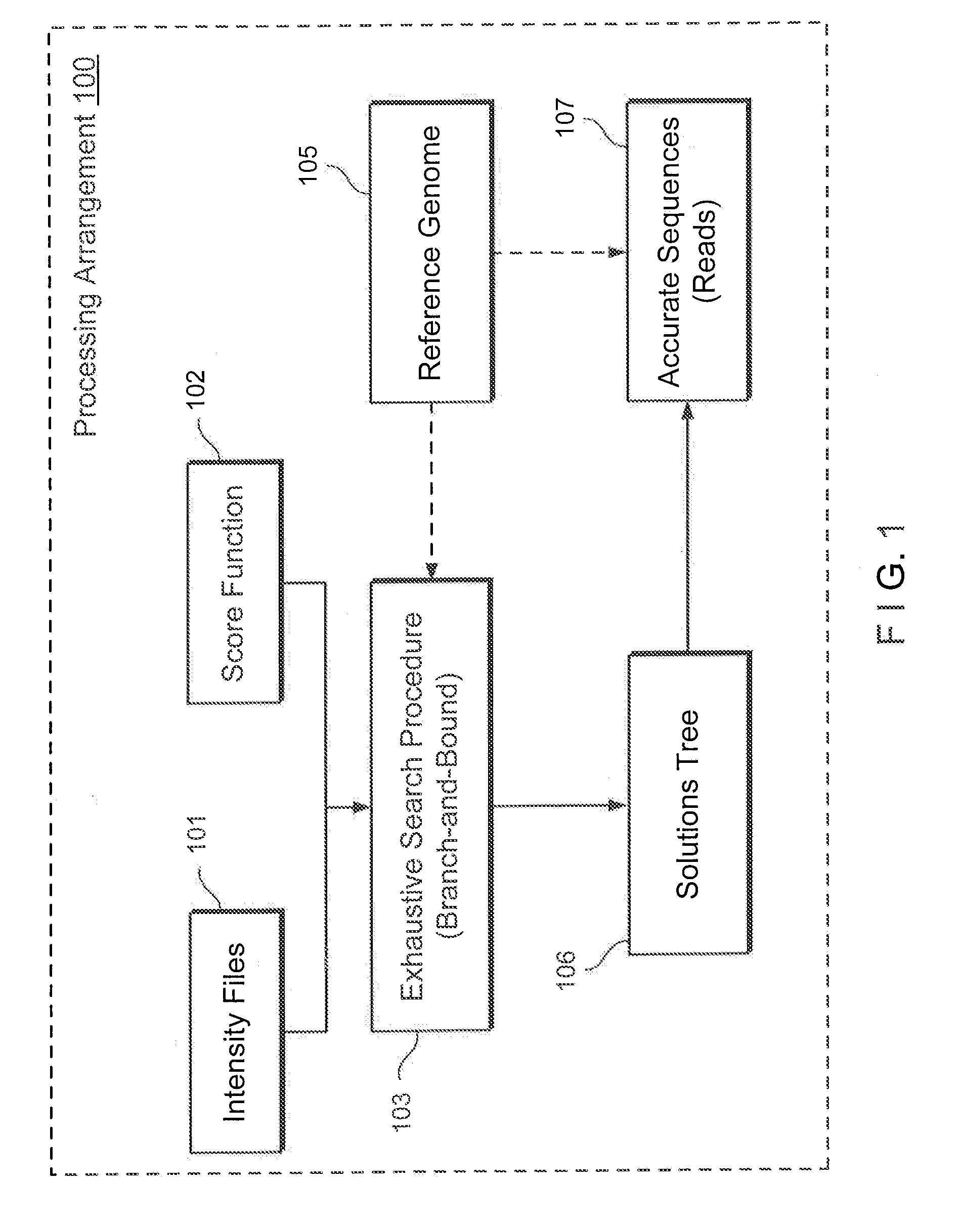 Method, computer-accessible medium and system for base-calling and alignment