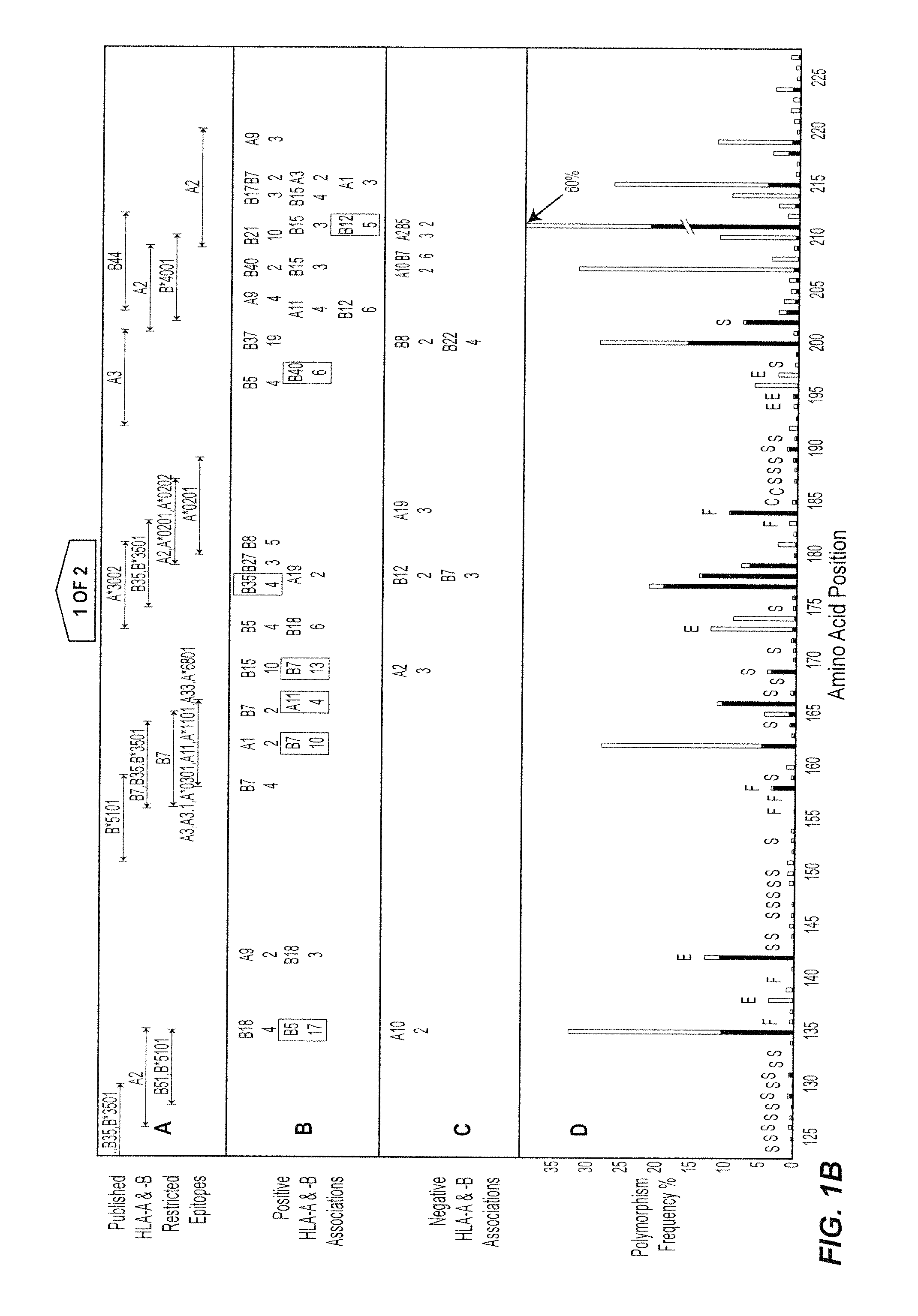 Method for Identification and Development of Therapeutic Agents