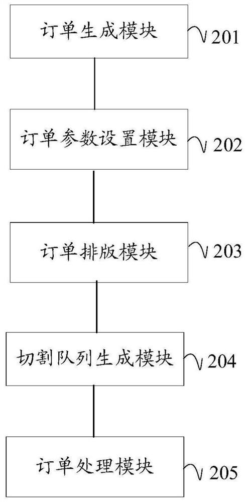 Automatic leather cutting method, device and system and readable storage medium