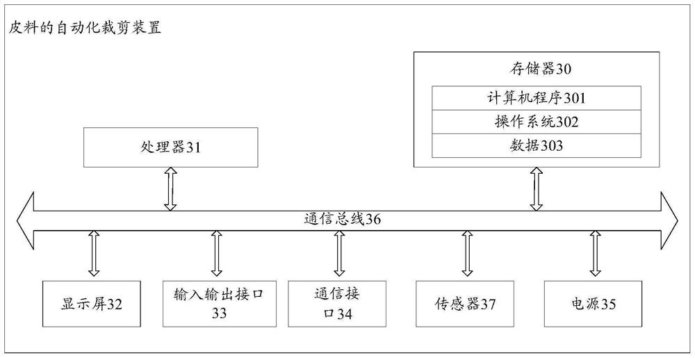 Automatic leather cutting method, device and system and readable storage medium