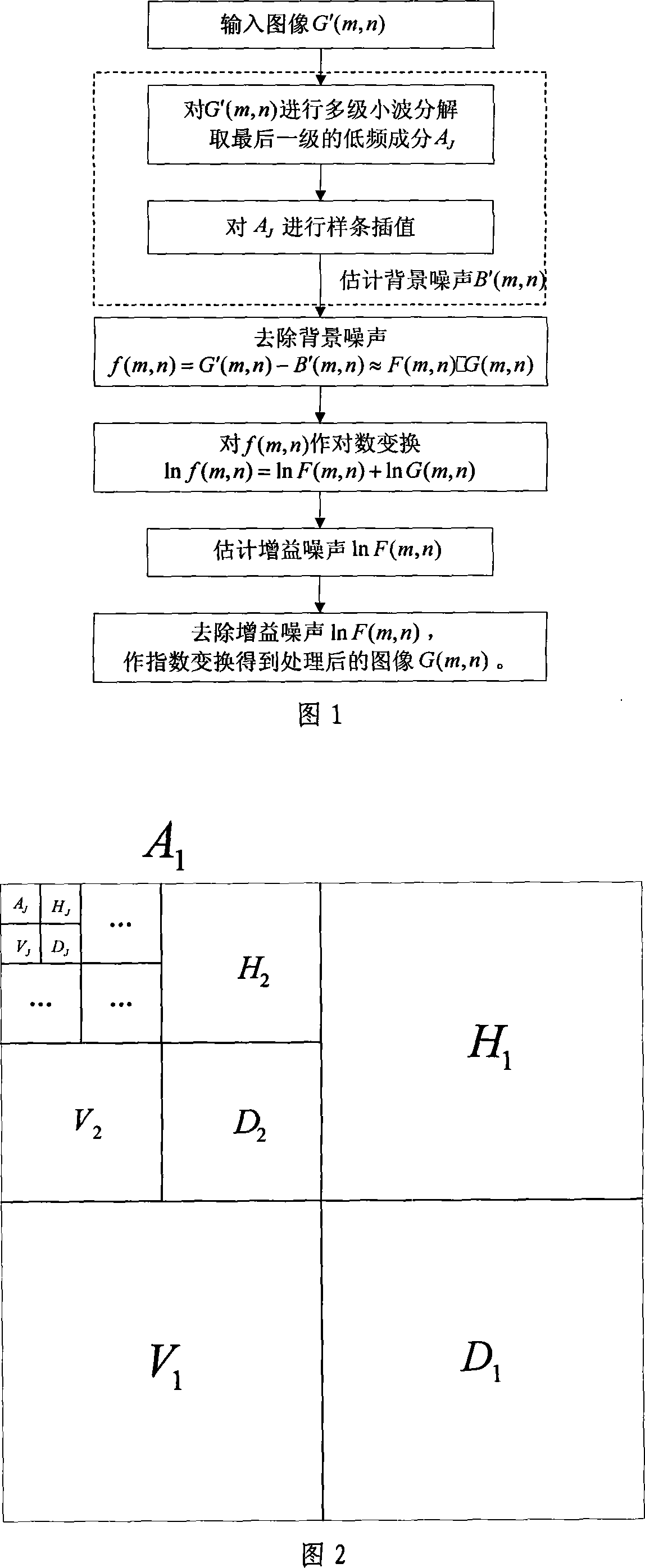 Method for regulating human face image illumination based on multilevel wavelet disintegrating and spline interpolation