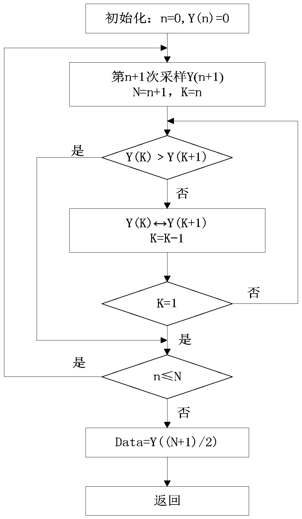 Method and device for weak fault diagnosis of fracturing equipment based on infrared thermal image