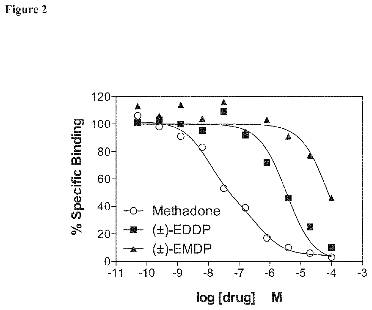 Use of methadone metabolites for treatment of anxiety and depression